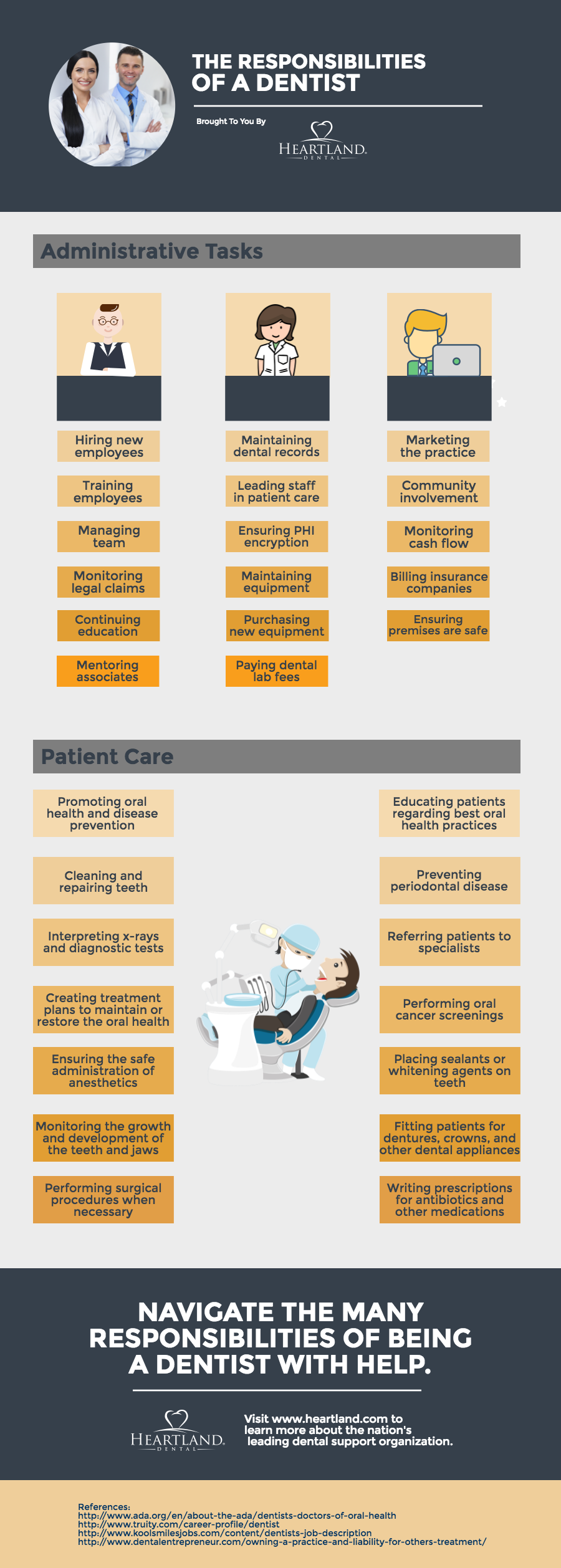 the-responsibilities-of-a-dentist